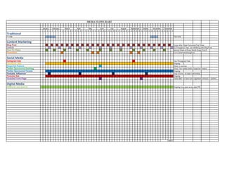 1 2 3 4 5 6 7 8 9 10 11 12 13 14 15 16 17 18 19 20 21 22 23 24 25 26 27 28 29 30 31 32 33 34 35 36 37 38 39 40 41 42 43 44 45 46 47 48 49 50 51 52
Traditional
TV Ads Two runs
Content Marketing
Blog Post Every other Week Excluding First Week
Listicle 12 Throughout Year, not interfering with Blog Post
How-To Video Second Week of Every Month Exept First 2
Promotion 5 on 2 channels throughout
Social Media
Instagram Ads Two Throughout Year
Facebook Ads Ongoing
Snapchat Feature Once, in summer
Twitter Sponsored Hashtag Once, Few weeks before Snapchat Feature
Twitter Sponsored Tweets Ongoing
Youtube Influencer Only 4 Times, to retain authenticity
Youtube Ads Ongoing
Youtube Front Page Twice after we have some significant amount of content
Digital Media
AdWords and Search Ongoing & as soon as we start PR.
Total $:
August September October November December
MEDIA FLOWCHART
April May June JulyJanuary February March
 