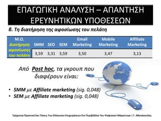 ΕΠΑΓΩΓΙΚΗ ΑΝΑΛΥΣΗ – ΑΠΑΝΤΗΣΗ
ΕΡΕΥΝΗΤΙΚΩΝ ΥΠΟΘΕΣΕΩΝ
Τρέχουσα Πρακτική Και Τάσεις Των Ελληνικών Επιχειρήσεων Στο Περιβάλλον Του Ψηφιακού Μάρκετινγκ | Γ. Αθανάσουλας
Μ.Ο.
Διατήρηση
αφοσίωσης
του πελάτη
SΜΜ SEO SEM
Email
Marketing
Mobile
Marketing
Affiliate
Marketing
3,59 3,31 3,59 3,50 3,47 3,13
Από Post hoc, τα γκρουπ που
διαφέρουν είναι:
• SMM με Affiliate marketing (sig. 0,048)
• SEM με Affiliate marketing (sig. 0,048)
β. Τη διατήρηση της αφοσίωσης του πελάτη
 
