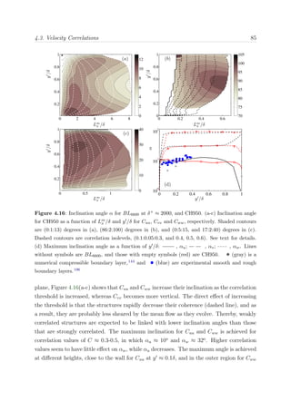 4.3. Velocity Correlations 85
0 2 4 6 8
0.2
0.4
0.6
0.8
1
0
2
4
6
8
10
12
0 0.2 0.4 0.6
0
0.2
0.4
0.6
0.8
1
70
75
80
85
90
95
100
105
0 0.5 1
0.2
0.4
0.6
0.8
1
0
10
20
30
40
0 0.2 0.4 0.6 0.8 1
10
0
10
1
10
2
Figure 4.16: Inclination angle α for BL6600 at δ+ ≈ 2000, and CH950. (a-c) Inclination angle
for CH950 as a function of Lm
x /δ and y /δ for Cuu, Cvv and Cww, respectively. Shaded contours
are (0:1:13) degrees in (a), (86:2:100) degrees in (b), and (0:5:15, and 17:2:40) degrees in (c).
Dashed contours are correlation isolevels, (0.1:0.05:0.3, and 0.4, 0.5, 0.6). See text for details.
(d) Maximum inclination angle as a function of y /δ: , αu; , αv; , αw. Lines
without symbols are BL6600, and those with empty symbols (red) are CH950. • (gray) is a
numerical compressible boundary layer,144 and • (blue) are experimental smooth and rough
boundary layers.196
plane, Figure 4.16(a-c) shows that Cuu and Cww increase their inclination as the correlation
threshold is increased, whereas Cvv becomes more vertical. The direct eﬀect of increasing
the threshold is that the structures rapidly decrease their coherence (dashed line), and as
a result, they are probably less sheared by the mean ﬂow as they evolve. Thereby, weakly
correlated structures are expected to be linked with lower inclination angles than those
that are strongly correlated. The maximum inclination for Cuu and Cww is achieved for
correlation values of C ≈ 0.3-0.5, in which αu ≈ 10o
and αw ≈ 32o
. Higher correlation
values seem to have little eﬀect on αw, while αu decreases. The maximum angle is achieved
at diﬀerent heights, close to the wall for Cuu at y ≈ 0.1δ, and in the outer region for Cww
 