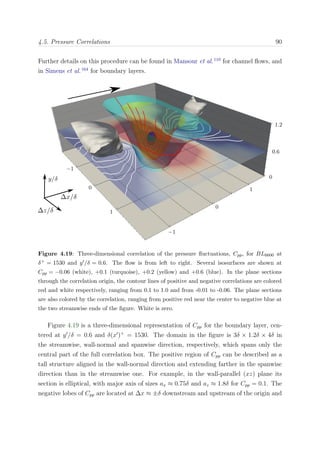 4.5. Pressure Correlations 90
Further details on this procedure can be found in Mansour et al.110
for channel ﬂows, and
in Simens et al.164
for boundary layers.
Figure 4.19: Three-dimensional correlation of the pressure ﬂuctuations, Cpp, for BL6600 at
δ+ = 1530 and y /δ = 0.6. The ﬂow is from left to right. Several isosurfaces are shown at
Cpp = −0.06 (white), +0.1 (turquoise), +0.2 (yellow) and +0.6 (blue). In the plane sections
through the correlation origin, the contour lines of positive and negative correlations are colored
red and white respectively, ranging from 0.1 to 1.0 and from -0.01 to -0.06. The plane sections
are also colored by the correlation, ranging from positive red near the center to negative blue at
the two streamwise ends of the ﬁgure. White is zero.
Figure 4.19 is a three-dimensional representation of Cpp for the boundary layer, cen-
tered at y /δ = 0.6 and δ(x )+
= 1530. The domain in the ﬁgure is 3δ × 1.2δ × 4δ in
the streamwise, wall-normal and spanwise direction, respectively, which spans only the
central part of the full correlation box. The positive region of Cpp can be described as a
tall structure aligned in the wall-normal direction and extending farther in the spanwise
direction than in the streamwise one. For example, in the wall-parallel (xz) plane its
section is elliptical, with major axis of sizes ax ≈ 0.75δ and az ≈ 1.8δ for Cpp = 0.1. The
negative lobes of Cpp are located at ∆x ≈ ±δ downstream and upstream of the origin and
 