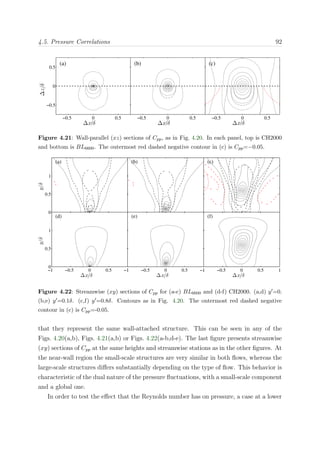 4.5. Pressure Correlations 92∆z/δ
(a)
∆x/δ
−0.5 0 0.5
−0.5
0
0.5
(b)
∆x/δ
−0.5 0 0.5
(c)
∆x/δ
−0.5 0 0.5
Figure 4.21: Wall-parallel (xz) sections of Cpp, as in Fig. 4.20. In each panel, top is CH2000
and bottom is BL6600. The outermost red dashed negative contour in (c) is Cpp=−0.05.
y/δ
(a)
0
0.5
1
(b) (c)
y/δ
∆x/δ
(d)
−1 −0.5 0 0.5 1
0
0.5
1
∆x/δ
(e)
−1 −0.5 0 0.5 1
∆x/δ
(f)
−1 −0.5 0 0.5 1
Figure 4.22: Streamwise (xy) sections of Cpp for (a-c) BL6600 and (d-f) CH2000. (a,d) y =0.
(b,e) y =0.1δ. (c,f) y =0.8δ. Contours as in Fig. 4.20. The outermost red dashed negative
contour in (c) is Cpp=-0.05.
that they represent the same wall-attached structure. This can be seen in any of the
Figs. 4.20(a,b), Figs. 4.21(a,b) or Figs. 4.22(a-b,d-e). The last ﬁgure presents streamwise
(xy) sections of Cpp at the same heights and streamwise stations as in the other ﬁgures. At
the near-wall region the small-scale structures are very similar in both ﬂows, whereas the
large-scale structures diﬀers substantially depending on the type of ﬂow. This behavior is
characteristic of the dual nature of the pressure ﬂuctuations, with a small-scale component
and a global one.
In order to test the eﬀect that the Reynolds number has on pressure, a case at a lower
 