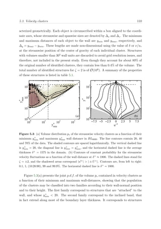5.3. Velocity clusters 110
acterized geometrically. Each object is circumscribed within a box aligned to the coordi-
nate axes, whose streamwise and spanwise sizes are denoted by ∆x and ∆z. The minimum
and maximum distances of each object to the wall are ymin and ymax, respectively, and
∆y = ymax − ymin. These lengths are made non-dimensional using the value of δ or ν/uτ
at the streamwise position of the center of gravity of each individual cluster. Structures
with volumes smaller than 303
wall units are discarded to avoid grid resolution issues, and
therefore, not included in the present study. Even though they account for about 89% of
the original number of identiﬁed clusters, they contain less than 0.4% of the volume. The
total number of identiﬁed structures for ζ = 2 is of O(106
). A summary of the properties
of these structures is listed in table 5.1.
(b)
u’
+
y+
−7.5 −5 −2.5 0 2.5 5 7.5
10
0
10
1
10
2
10
3
10
0
10
1
10
2
10
3
10
0
10
1
10
2
10
3
(a)
y
min
+
y
max
+
Figure 5.3: (a) Volume distribution pv of the streamwise velocity clusters as a function of their
minimum y+
min and maximum y+
max wall distance in BL6600. The line contours contain 20, 40
and 70% of the data. The shaded contours are spaced logarithmically. The vertical dashed line
is y+
min = 20, the diagonal line is y+
max = y+
min, and the horizontal dashed line is the average
thickness δ+ = 1575 in the domain. (b) Contours of constant probability for the streamwise
velocity ﬂuctuations as a function of the wall distance at δ+ ≈ 1800. The dashed lines stand for
ζ = ±2, and the shadowed areas correspond |u +| > | ± U+|. Contours are, from left to right:
0.1, 1, (10:20:90), 99 and 99.9%. The horizontal dashed line is δ+ = 1800.
Figure 5.3(a) presents the joint p.d.f. of the volume pv contained in velocity clusters as
a function of their minimum and maximum wall-distances, showing that the population
of the clusters may be classiﬁed into two families according to their wall-normal position
and to their height. The ﬁrst family correspond to structures that are “attached” to the
wall, and whose y+
min < 20. The second family correspond to the inclined band, that
in fact extend along most of the boundary layer thickness. It corresponds to structures
 