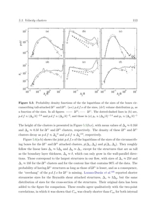 5.3. Velocity clusters 113
10
−3
10
−1
10
1
p.d.f
(a) (b) (c)
10
−2
10
−1
10
0
10
1
10
−3
10
−1
10
1
10
3
∆
x
/δ
p
v
(d)
10
−1
10
0
∆
y
/δ
(e)
10
−2
10
−1
10
0
10
1
∆
z
/δ
(f)
Figure 5.5: Probability density functions of the the logarithms of the sizes of the boxes cir-
cumscribing tall-attached U and U⊕. (a-c) p.d.f.s of the sizes, (d-f) volume distribution pv as
a function of the sizes. In all ﬁgures: U⊕; U . The dotted-dashed lines in (b) are,
p.d.f ∝ (∆y/δ)−2.8 and p.d.f ∝ (∆y/δ)−2, and those in (e) pv ∝ (∆y/δ)−1.4 and pv ∝ (∆y/δ)−1
The height of the clusters is presented in Figure 5.5(b,e), with mean values of ∆y ≈ 0.16δ
and ∆y ≈ 0.3δ for U and U⊕
clusters, respectively. The density of these U⊕
and U
clusters decay as p.d.f ∝ ∆−2
y and p.d.f ∝ ∆−2.8
y , respectively.
Figure 5.6(a-b) shows the joint p.d.f.s of the logarithms of the sizes of the circumscrib-
ing boxes for the U and U⊕
attached clusters, p(∆x, ∆y) and p(∆z, ∆y). They roughly
follow the linear laws ∆x ≈ 5∆y and ∆y ≈ ∆z, except for the structures that are as tall
as the boundary layer thickness, ∆y ≈ δ, which can only grow in the wall-parallel direc-
tions. Those correspond to the largest structures in our ﬂow, with sizes of ∆x ≈ 25δ and
∆z ≈ 10δ for the U⊕
clusters and for the contour line that contains 90% of the data. The
probability of having U structures as long as those of U⊕
is lesser, and as a consequence,
the “overhang” of the p.d.f.s for U is missing. Lozano-Dur´an et al.105
reported shorter
streamwise sizes for the Reynolds shear attached structures, ∆x ≈ 3∆y, but the same
distribution of sizes for the cross-section of the structures. Their original data has been
added to the ﬁgure for comparison. These results agree qualitatively with the two-point
correlations, in which it was shown that Cvu was clearly shorter than Cuu for both internal
 