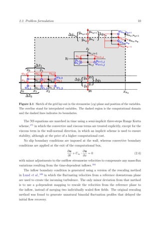 2.2. Problem formulation 10
Figure 2.1: Sketch of the grid lay-out in the streamwise (xy) plane and position of the variables.
The overline stand for interpolated variables. The dashed region is the computational domain
and the dashed lines indicates its boundaries.
The NS equations are marched in time using a semi-implicit three-steps Runge Kutta
scheme,171
in which the convective and viscous terms are treated explicitly, except for the
viscous term in the wall-normal direction, in which an implicit scheme is used to ensure
stability, although at the price of a higher computational cost.
No slip boundary conditions are imposed at the wall, whereas convective boundary
conditions are applied at the exit of the computational box,
∂u
∂t
+ U∞ ·
∂u
∂x
= 0 (2.4)
with minor adjustments to the outﬂow streamwise velocities to compensate any mass-ﬂux
variations resulting from the time-dependent inﬂows.164
The inﬂow boundary condition is generated using a version of the rescaling method
in Lund et al.,109
in which the ﬂuctuating velocities from a reference downstream plane
are used to create the incoming turbulence. The only minor deviation from that method
is to use a y-dependent mapping to rescale the velocities from the reference plane to
the inﬂow, instead of merging two individually scaled ﬂow ﬁelds. The original rescaling
method was found to generate unnatural bimodal ﬂuctuation proﬁles that delayed the
initial ﬂow recovery.
 