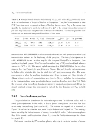 2.4. The numerical code 17
Table 2.3: Computational setup for the auxiliary BLAUX and main BL6600 boundary layers.
Nt is the total number of degrees of freedom in Giga points. Time/DoF is the amount of total
CPU (core) time spent to compute a degree of freedom for every step. Tstep is the average time
spent by the simulation to march the code one step. ∆t+ is the average viscous time advanced
per time step normalized using the value at the middle of the box. The time required for each
case to run one wash-out is expressed in millions of core hours.
Case Nodes Cores Nt (Gp) Time/DoF Tstep(sec) ∆t+
Mh per WO
BLAUX 512 2048 2.89 13.98 µs 20.38 0.16 0.18
BL6600 7680 30720 33.66 18.01 µs 20.36 0.13 5.32
communicator MPI COMM WORLD, while communications within each group occur via a local
communicator deﬁned at the beginning of the program. The ﬁrst global operation is
a MPI ALLREDUCE to set the time step for the temporal Runge-Kutta integrator, thus
synchronizing both groups. The Courant-Friedrichs-Lewy (CFL) number of both schemes
was set to CFL = 1.2. The second global operation is a SEND/RECEIVE of the recycling
plane at Xrec (see Figure 2.2), from BLAUX to BL6600. The work done by each group must
be balanced to minimize the time in which the MPI processes remain idle. The worst
case scenario is when the auxiliary simulation slows down the main one. Since the size of
BL6600 is ﬁxed, a series of customizations were done to BLAUX, including the optimization
of the communications using a customized node topology described in section §2.5. With
the proposed setup both of our domains are properly balanced, as demonstrated from the
almost identical average time step spent in each of the two domains (see Tstep in table
2.3).
2.4.2 Domain decomposition
The parallelization distributes the simulation space over the diﬀerent nodes, and to
avoid global operations across nodes, it does a global transpose of the whole ﬂow ﬁeld
twice every time sub-step (back and forth). The domain decomposition is sketched in
Figure 2.4 and can be classiﬁed as a plane to pencil domain decomposition. This strategy
is motivated by the limited amount of memory in the BG/P nodes. Only transverse planes
ΠZY ﬁt in a node, and longitudinal planes ΠXY must be further decomposed in x-lines,
i.e, pencils PX.
Each node contains Nx/N cross-ﬂow planes, where N is the total number of nodes.
 