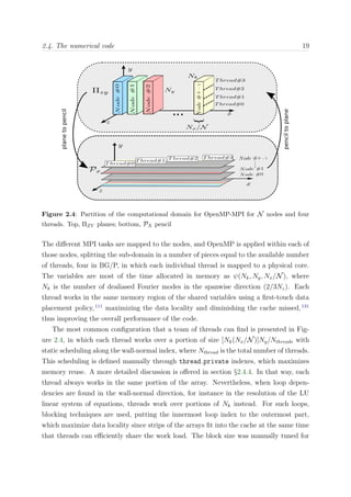 2.4. The numerical code 19
planetopencil
penciltoplane
Figure 2.4: Partition of the computational domain for OpenMP-MPI for N nodes and four
threads. Top, ΠZY planes; bottom, PX pencil
The diﬀerent MPI tasks are mapped to the nodes, and OpenMP is applied within each of
those nodes, splitting the sub-domain in a number of pieces equal to the available number
of threads, four in BG/P, in which each individual thread is mapped to a physical core.
The variables are most of the time allocated in memory as ψ(Nk, Ny, Nx/N ), where
Nk is the number of dealiased Fourier modes in the spanwise direction (2/3Nz). Each
thread works in the same memory region of the shared variables using a ﬁrst-touch data
placement policy,111
maximizing the data locality and diminishing the cache missed,131
thus improving the overall performance of the code.
The most common conﬁguration that a team of threads can ﬁnd is presented in Fig-
ure 2.4, in which each thread works over a portion of size [Nk(Nx/N )]Ny/Nthreads with
static scheduling along the wall-normal index, where Nthread is the total number of threads.
This scheduling is deﬁned manually through thread private indexes, which maximizes
memory reuse. A more detailed discussion is oﬀered in section §2.4.4. In that way, each
thread always works in the same portion of the array. Nevertheless, when loop depen-
dencies are found in the wall-normal direction, for instance in the resolution of the LU
linear system of equations, threads work over portions of Nk instead. For such loops,
blocking techniques are used, putting the innermost loop index to the outermost part,
which maximize data locality since strips of the arrays ﬁt into the cache at the same time
that threads can eﬃciently share the work load. The block size was manually tuned for
 
