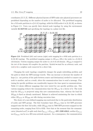 2.5. Blue Gene/P mapping 23
coordinates [X, Y, Z]. Diﬀerent physical layouts of MPI tasks onto physical processors are
predeﬁned depending on the number of nodes to be allocated. The predeﬁned mapping
for a 512 node partition is a [8, 8, 8] topology, while for 8192 nodes it is [8, 32, 32], as shown
in Figure 2.5. Users can specify their desired node topology by using the environment
variable BG MAPPING and specifying the topology in a plain text ﬁle.
Figure 2.5: Predeﬁned (left) and custom (right) node mapping for a 8192 node partition in a
[8, 32, 32] topology. The predeﬁned mapping assigns to BLAUX (BL1) the nodes in a [8, 32, 2]
sub-domain. Custom mapping assigns the nodes to a [8, 8, 8] sub-domain. BL6600 is mapped to
the rest of the domain till complete the partition. Symbol • stand for an arbitrary node, and
(red) • for a neighbor node connected by a direct link.
Changing the node topology completely changes the graph embedding problem and
the path in which the MPI message travels. This can increase or decrease the number of
hops (i.e. one portion of the path between source and destination) needed to connect one
node to another, and as a result, alters the communication time to send a message. Fine
tuning for speciﬁc problems can considerably improve the time spent in communications.
Table 2.5 shows diﬀerent mappings that were tested for our speciﬁc problem size. Our
custom mapping reduces the communication time for BLAUX by a factor of 2. The work
load for BLAUX is projected using this new communication time, whereas the load for
BL6600 is ﬁxed as already mentioned. Balance is achieved minimizing the time in which
either BLAUX or BL6600 are idle during execution time.
The choice of a user-deﬁned mapping was motivated due to the particular distribution
of nodes and MPI groups. The ﬁrst boundary layer BLAUX runs in 512 MPI processes
mapped onto the ﬁrst 512 nodes, while BL6600 runs in 7680 MPI processes mapped on the
remaining nodes, ranging from 513 to 8192. Note that at the moment that the communi-
cator (denoted as C) is split such that CBLAUX
∪ CBL6600 =MPI COMM WORLD, neither CBLAUX
nor CBL6600 can be on a 3D torus network anymore. As a consequence, the communication
 