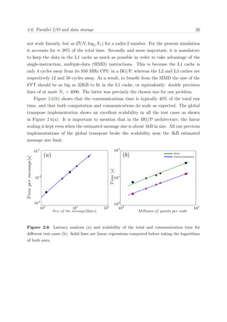 2.6. Parallel I/O and data storage 26
not scale linearly, but as O(Nz log2 Nz) for a radix-2 number. For the present simulation
it accounts for ≈ 20% of the total time. Secondly and more important, it is mandatory
to keep the data in the L1 cache as much as possible in order to take advantage of the
single-instruction, multiple-data (SIMD) instructions. This is because the L1 cache is
only 4 cycles away from its 850 MHz CPU in a BG/P, whereas the L2 and L3 caches are
respectively 12 and 50 cycles away. As a result, to beneﬁt from the SIMD the size of the
FFT should be as big as 32KB to ﬁt in the L1 cache, or equivalently: double precision
lines of at most Nz = 4096. The latter was precisely the chosen size for our problem.
Figure 2.6(b) shows that the communications time is typically 40% of the total run
time, and that both computation and communications do scale as expected. The global
transpose implementation shows an excellent scalability in all the test cases as shown
in Figure 2.6(a). It is important to mention that in the BG/P architecture, the linear
scaling is kept even when the estimated message size is about 1kB in size. All our previous
implementations of the global transpose broke the scalability near the 3kB estimated
message size limit.
Figure 2.6: Latency analysis (a) and scalability of the total and communication time for
diﬀerent test cases (b). Solid lines are linear regressions computed before taking the logarithms
of both axes.
 