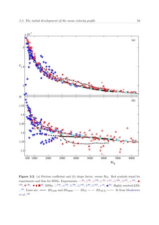 3.3. The initial development of the mean velocity proﬁle 34
3
4
5
x 10
−3
(a)
Reθ
Cf
500 1000 2000 3000 4000 5000 6000 7000 8000
1.3
1.35
1.4
1.45
1.5
1.55
(b)
Re
θ
H
Figure 3.2: (a) Friction coeﬃcient and (b) shape factor, versus Reθ. Red symbols stand for
experiments and blue for DNSs. Experiments: 40, ♦59, 139, 33, 41, 168, 147, +181,
138, 136, • 29. DNSs: 156, 170, 195, 194, ♦98, 165, +44, 83. Highly resolved LES:
38. Lines are: BL2100 and BL6600; BL0; BLAUX; ﬁt from Monkewitz
et al..120
 