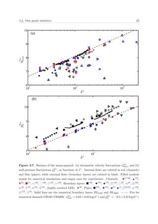 3.4. One-point statistics 45
10
2
10
3
10
4
6
7
8
9
10
u
′
2+
max
δ+
(a)
10
2
10
3
1
4
7
10
p
′
2+
w
δ+
(b)
Figure 3.7: Maxima of the mean-squared: (a) streamwise velocity ﬂuctuations u 2+
max, and (b)
wall-pressure ﬂuctuations p 2+
w , as functions of δ+. Internal ﬂows are colored in red (channels)
and blue (pipes), while external ﬂows (boundary layers) are colored in black. Filled symbols
stands for numerical simulations and empty ones for experiments. Channels: •6,7,60, 124,
62, 15, 130, 188, ♦159, 129. Boundary layers: 166, •156, 170, 138, 33, 40, 168,
42, 19, 154, ♦181, (highly resolved LES) •38. Pipes: 193, •104, 81, 3, 64,65, 129,
175, ♦94. Solid lines are the numerical boundary layers BL2100 and BL6600. Fits for
numerical channels CH180–CH4200: u 2+
max = 3.63 + 0.65 log(δ+) and p 2+
w = −9.5 + 2.31 log(δ+).
 