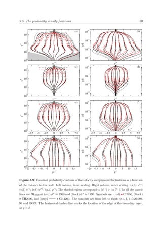 3.5. The probability density functions 50y+
(a)
u’
+
10
0
10
1
10
2
10
3
y/δ
(b)
u’
+
10
−3
10
−2
10
−1
10
0
y+
(c)
v’
+
10
0
10
1
10
2
10
3
y/δ
(d)
v’
+
10
−3
10
−2
10
−1
10
0
y+
(e)
w’
+
−7.5 −5 −2.5 0 2.5 5 7.5
10
0
10
1
10
2
10
3
y/δ
(f)
w’+
−7.5 −5 −2.5 0 2.5 5 7.5
10
−3
10
−2
10
−1
10
0
y+
(g)
p’+
−20 −15 −10 −5 0 5 10 15
10
0
10
1
10
2
10
3
y/δ
(h)
p’+
−20 −15 −10 −5 0 5 10 15
10
−3
10
−2
10
−1
10
0
Figure 3.9: Constant probability contours of the velocity and pressure ﬂuctuations as a function
of the distance to the wall. Left column, inner scaling. Right column, outer scaling. (a,b) u +;
(c,d) v +; (e,f) w +; (g,h) p +; The shaded region correspond to |u +| > |±U+|. In all the panels
lines are BL6600 at (red) δ+ ≈ 1300 and (black) δ+ ≈ 1990. Symbols are: (red) • CH950, (black)
• CH2000, and (gray) • CH4200. The contours are from left to right: 0.1, 1, (10:20:90),
99 and 99.9%. The horizontal dashed line marks the location of the edge of the boundary layer,
at y = δ.
 