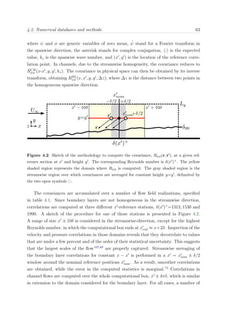 4.2. Numerical databases and methods 63
where ψ and φ are generic variables of zero mean, ˆψ stand for a Fourier transform in
the spanwise direction, the asterisk stands for complex conjugation, · is the expected
value, kz is the spanwise wave number, and (x , y ) is the location of the reference corre-
lation point. In channels, due to the streamwise homogeneity, the covariance reduces to
ˆRCH
ψφ (x-x , y, y , kz). The covariance in physical space can then be obtained by its inverse
transform, obtaining RBL
ψφ (x, x , y, y , ∆z); where ∆z is the distance between two points in
the homogeneous spanwise direction.
Figure 4.2: Sketch of the methodology to compute the covariance, Rψφ(r, r ), at a given ref-
erence section at x and height y . The corresponding Reynolds number is δ(x )+. The yellow
shaded region represents the domain where Rψφ is computed. The gray shaded region is the
streamwise region over which covariances are averaged for constant height y=y , delimited by
the two open symbols .
The covariances are accumulated over a number of ﬂow ﬁeld realizations, speciﬁed
in table 4.1. Since boundary layers are not homogeneous in the streamwise direction,
correlations are computed at three diﬀerent x -reference stations, δ(x )+
=1313, 1530 and
1990. A sketch of the procedure for one of those stations is presented in Figure 4.2.
A range of size x ± 10δ is considered in the streamwise-direction, except for the highest
Reynolds number, in which the computational box ends at xend ≈ x+2δ. Inspection of the
velocity and pressure correlations in those domains reveals that they decorrelate to values
that are under a few percent and of the order of their statistical uncertainty. This suggests
that the largest scales of the ﬂow107,69
are properly captured. Streamwise averaging of
the boundary layer correlations for constant x − x is performed in a x = xnom ± δ/2
window around the nominal reference positions xnom. As a result, smoother correlations
are obtained, while the error in the computed statistics is marginal.74
Correlations in
channel ﬂows are computed over the whole computational box, x ± 4πδ, which is similar
in extension to the domain considered for the boundary layer. For all cases, a number of
 