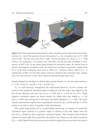 4.3. Velocity Correlations 67
Figure 4.5: Three-dimensional representation of the correlation of the wall-normal velocity ﬂuc-
tuations, Cvv, and of the spanwise velocity ﬂuctuations, Cww, for a boundary layer at δ+=1530
and y =0.6δ. The ﬂow goes from left to right. Several isosurfaces are shown at C = −0.09
(white), +0.1 (turquoise), +0.2 (yellow) and +0.6 (blue). For the last three isosurfaces a trans-
parency of 40% is set. In the planes going through the correlation origin, the contour lines of
positive and negative correlation values are colored red and white respectively, ranging from
0.1 to 1.0 for both correlations, from -0.01 to -0.02 in Cvv, and from -0.02 to -0.08 in Cww. A
transparency of 40% is set for these planes. Cuts are colored by the correlation value, ranging
from red (most positive) to blue (most negative), passing through white (zero).
domain displayed in the ﬁgure is shorter than in ﬁgure Figure 4.4, but not much narrower:
δ × 1.2δ × δ for Cvv, and 2δ × 1.2δ × 1.5δ for Cww.
Cvv is a tall structure, elongated in the wall-normal direction. In the xz-plane, the
section of the positively correlated region is elliptical, with the major axis aligned in the
free stream direction and axes sizes of ax ≈ 0.55δ and az ≈ 0.4δ for Cvv=0.1. Weak
negative correlation regions are found outside the ellipse with axes length ax ≈ 1.5δ
and az ≈ 0.8δ, that correspond to the lowest threshold displayed, Cvv=−0.01. The most
intense anticorrelated regions form a quadrupole centered at ∆z ≈±0.4δ and ∆x ≈ ±0.5δ,
which, as we will see later, is speciﬁc to this wall distance.
The spatial organization of Cww is particularly interesting. It consists of a positively
correlated region inclined at a positive angle in relation to the wall, higher than the
one of Cuu, ﬂanked by four negatively correlated regions. The strongest anticorrelated
regions are found right above and below the positive one. Those are the white isosurfaces
Cww=−0.09. Beside these two intense anticorrelated regions there are another two objects
 