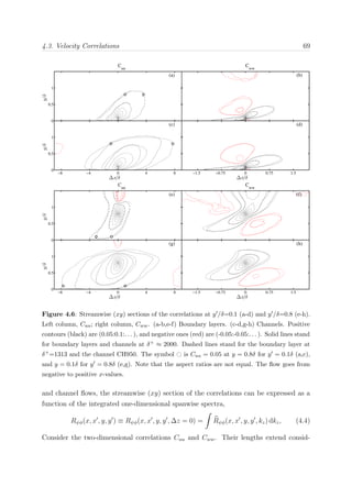 4.3. Velocity Correlations 69
(b)
C
ww
−1.5 −0.75 0 0.75 1.5(d)
∆x/δ
−1.5 −0.75 0 0.75 1.5
(a)
C
uu
y/δ
−8 −4 0 4 8
0
0.5
1
(c)
∆x/δ
y/δ
−8 −4 0 4 8
0
0.5
1
(f)
C
ww
−1.5 −0.75 0 0.75 1.5(h)
∆x/δ
−1.5 −0.75 0 0.75 1.5
(e)
C
uu
y/δ
−8 −4 0 4 8
0
0.5
1
(g)
∆x/δ
y/δ
−8 −4 0 4 8
0
0.5
1
Figure 4.6: Streamwise (xy) sections of the correlations at y /δ=0.1 (a-d) and y /δ=0.8 (e-h).
Left column, Cuu; right column, Cww. (a-b,e-f) Boundary layers. (c-d,g-h) Channels. Positive
contours (black) are (0.05:0.1:. . . ), and negative ones (red) are (-0.05:-0.05:. . . ). Solid lines stand
for boundary layers and channels at δ+ ≈ 2000. Dashed lines stand for the boundary layer at
δ+=1313 and the channel CH950. The symbol is Cuu = 0.05 at y = 0.8δ for y = 0.1δ (a,c),
and y = 0.1δ for y = 0.8δ (e,g). Note that the aspect ratios are not equal. The ﬂow goes from
negative to positive x-values.
and channel ﬂows, the streamwise (xy) section of the correlations can be expressed as a
function of the integrated one-dimensional spanwise spectra,
Rψφ(x, x , y, y ) ≡ Rψφ(x, x , y, y , ∆z = 0) = Rψφ(x, x , y, y , kz) dkz, (4.4)
Consider the two-dimensional correlations Cuu and Cww. Their lengths extend consid-
 