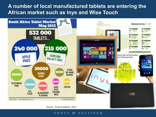 A number of local manufactured tablets are entering the
African market such as Inye and Wise Touch
Source: Frost & Sulliva...