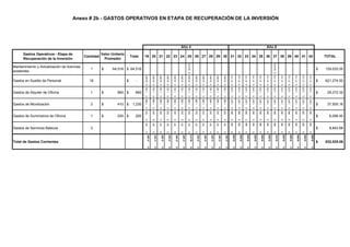 Anexo # 2b - GASTOS OPERATIVOS EN ETAPA DE RECUPERACIÓN DE LA INVERSIÓN
Gastos Operativos - Etapa de
Recuperación de la Inversión
Cantidad
Valor Unitario
Promedio
Total 19 20 21 22 23 24 25 26 27 28 29 30 31 32 33 34 35 36 37 38 39 40 41 42 TOTAL
Mantenimiento y Actualización de licencias
existentes
1 64,516$ 64,516$
$64,516
$64,516
129,032.00$
Gastos en Sueldo de Personal 16 -$
$24,654
$24,654
$24,654
$24,654
$24,654
$24,654
$24,654
$24,654
$24,654
$24,654
$24,654
$24,654
$27,119
$27,119
$27,119
$27,119
$27,119
$27,119
$27,119
$27,119
$27,119
$27,119
$27,119
$27,119
621,274.50$
Gastos de Alquiler de Oficina 1 960$ 960$
$1,162
$1,162
$1,162
$1,162
$1,162
$1,162
$1,162
$1,162
$1,162
$1,162
$1,162
$1,162
$1,278
$1,278
$1,278
$1,278
$1,278
$1,278
$1,278
$1,278
$1,278
$1,278
$1,278
$1,278
29,272.32$
Gastos de Movilización 3 410$ 1,230$
$1,488
$1,488
$1,488
$1,488
$1,488
$1,488
$1,488
$1,488
$1,488
$1,488
$1,488
$1,488
$1,637
$1,637
$1,637
$1,637
$1,637
$1,637
$1,637
$1,637
$1,637
$1,637
$1,637
$1,637
37,505.16$
Gastos de Suministros de Oficina 1 200$ 200$
$242
$242
$242
$242
$242
$242
$242
$242
$242
$242
$242
$242
$266
$266
$266
$266
$266
$266
$266
$266
$266
$266
$266
$266
6,098.40$
Gastos de Servicios Básicos 3
$351
$351
$351
$351
$351
$351
$351
$351
$351
$351
$351
$351
$386
$386
$386
$386
$386
$386
$386
$386
$386
$386
$386
$386
8,842.68$
Total de Gastos Corrientes
$27,897
$27,897
$27,897
$27,897
$27,897
$27,897
$92,413
$27,897
$27,897
$27,897
$27,897
$27,897
$30,686
$30,686
$30,686
$30,686
$30,686
$30,686
$95,202
$30,686
$30,686
$30,686
$30,686
$30,686
832,025.06$
Año 4 Año 5
 