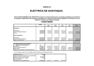ANEXO # 4
TOTAL 1 2 3 4 5
2009 2010 2011 2012 2013
PROYECTO
INVERSION 2,470,038.50 545,770.51 1,363,952.43 560,315.56
COSTOS OPERACIONALES 1,863,088.86 227,846.00 443,842.00 359,375.80 399,274.60 432,750.46
TOTAL 4,333,127.36 773,616.51 1,807,794.43 919,691.36 399,274.60 432,750.46
TOTAL PROYECTO
INVERSION 2,470,038.50 545,770.51 1,363,952.43 560,315.56
COSTOS OPERACIONALES 1,863,088.86 227,846.00 443,842.00 359,375.80 399,274.60 432,750.46
BENEFICIOS BRUTOS 5,800,082.64 49,643.12 908,291.60 1,595,824.13 1,620,635.78 1,625,688.02
VALORES ANUALES ACTUALIZADOS
TASA DE ACTUALIZACION (*) 12
INVERSION 1,973,451.17 487,295.10 1,087,334.53 398,821.54 -
COSTOS OPERACIONALES 1,312,359.11 203,433.93 353,828.13 255,796.60 253,746.23 245,554.23
BENEFICIOS 3,856,687.19 44,324.22 724,084.50 1,135,876.09 1,029,943.34 922,459.04
SALDO EN EL PERIODO DE RECUPERACION 570,876.90 -646,404.81 -717,078.15 481,257.95 776,197.11 676,904.81
(*) Se ha tomado el valor del 12%, aceptado internacionalmente como aplicable al Ecuador
RENTABILIDAD (%) 21.49
TIEMPO DE RECUPERACIÓN DE LA INVERSIÓN 4.5
BENEFICIO NETO ACTUALIZADO 570,876.90
RELACION BENEFICIO - COSTO 1.174
FLUJO DE CAJA
CALENDARIO DE DESEMBOLSOS 2,470,038.50 545,770.51 1,363,952.43 560,315.56
EVALUACION ECONOMICA DEL PROYECTO Inventario de la Red de Distribución, Acometidas y Medidores de la Eléctrica
de Guayaquil, Digitalización del Inventario de las Redes en un Sistema de Información Geográfico e interrelación con los
Sistemas Comercial y de Análisis de Energía
CASO BASE
ELÉCTRICA DE GUAYAQUIL
 