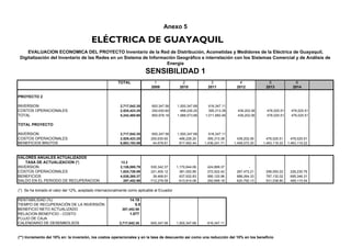 Anexo 5
TOTAL 1 2 3 4 5 6
2009 2010 2011 2012 2013 2014
PROYECTO 2
INVERSION 2,717,042.35 600,347.56 1,500,347.68 616,347.11
COSTOS OPERACIONALES 2,525,423.25 250,630.60 488,226.20 395,313.38 439,202.06 476,025.51 476,025.51
TOTAL 5,242,465.60 850,978.16 1,988,573.88 1,011,660.49 439,202.06 476,025.51 476,025.51
TOTAL PROYECTO
INVERSION 2,717,042.35 600,347.56 1,500,347.68 616,347.11
COSTOS OPERACIONALES 2,525,423.25 250,630.60 488,226.20 395,313.38 439,202.06 476,025.51 476,025.51
BENEFICIOS BRUTOS 6,683,193.59 44,678.81 817,462.44 1,436,241.71 1,458,572.20 1,463,119.22 1,463,119.22
VALORES ANUALES ACTUALIZADOS
TASA DE ACTUALIZACION (*) 13.2
INVERSION 2,126,085.79 530,342.37 1,170,844.06 424,899.37 -
COSTOS OPERACIONALES 1,624,726.59 221,405.12 381,002.85 272,522.42 267,472.21 256,093.22 226,230.76
BENEFICIOS 4,038,265.37 39,468.91 637,932.83 990,120.96 888,264.33 787,132.02 695,346.31
SALDO EN EL PERIODO DE RECUPERACION 287,452.98 -712,278.58 -913,914.08 292,699.18 620,792.13 531,038.80 469,115.54
(*) Se ha tomado el valor del 12%, aceptado internacionalmente como aplicable al Ecuador
RENTABILIDAD (%) 14.19
TIEMPO DE RECUPERACIÓN DE LA INVERSIÓN 5.5
BENEFICIO NETO ACTUALIZADO 287,452.98
RELACION BENEFICIO - COSTO 1.077
FLUJO DE CAJA
CALENDARIO DE DESEMBOLSOS 2,717,042.35 600,347.56 1,500,347.68 616,347.11
(**) Incremento del 10% en: la inversión, los costos operacionales y en la tasa de descuento así como una reducción del 10% en los beneficios
EVALUACION ECONOMICA DEL PROYECTO Inventario de la Red de Distribución, Acometidas y Medidores de la Eléctrica de Guayaquil,
Digitalización del Inventario de las Redes en un Sistema de Información Geográfico e interrelación con los Sistemas Comercial y de Análisis de
Energía
SENSIBILIDAD 1
ELÉCTRICA DE GUAYAQUIL
 