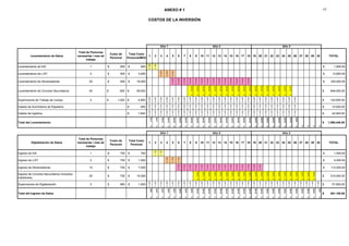 ANEXO # 1
COSTOS DE LA INVERSIÓN
1/2
Levantamiento de Datos
Total de Personas
necesarias / mes de
trabajo
Costo de
Personal
Total Costo
Personal/MES
1 2 3 4 5 6 7 8 9 10 11 12 13 14 15 16 17 18 19 20 21 22 23 24 25 26 27 28 29 30 TOTAL
Levantamiento de S/E 1 $ 900 $ 900
$900
$900
$ 1,800.00
Levantamiento de L/ST 4 $ 900 $ 3,600
$3,600
$3,600
$3,600
$ 10,800.00
Levantamiento de Alimentadoras 20 $ 900 $ 18,000
$18,000
$18,000
$18,000
$18,000
$18,000
$18,000
$18,000
$18,000
$18,000
$18,000
$18,000
$18,000
$18,000
$18,000
$ 252,000.00
Levantamiento de Circuitos Secundarios 40 900$ 36,000$
$36,000
$36,000
$36,000
$36,000
$36,000
$36,000
$36,000
$36,000
$36,000
$36,000
$36,000
$36,000
$36,000
$36,000
$36,000
$36,000
$36,000
$36,000
648,000.00$
Supervisores de Trabajo de Campo 4 1,200$ 4,800$
$4,800
$4,800
$4,800
$4,800
$4,800
$4,800
$4,800
$4,800
$4,800
$4,800
$4,800
$4,800
$4,800
$4,800
$4,800
$4,800
$4,800
$4,800
$4,800
$4,800
$4,800
$4,800
$4,800
$4,800
$4,800
$4,800
124,800.00$
Gastos de Suministros de Papelería 400$
$400
$400
$400
$400
$400
$400
$400
$400
$400
$400
$400
$400
$400
$400
$400
$400
$400
$400
$400
$400
$400
$400
$400
$400
$400
$400
10,400.00$
Gastos de logística 1,640$
$1,640
$1,640
$1,640
$1,640
$1,640
$1,640
$1,640
$1,640
$1,640
$1,640
$1,640
$1,640
$1,640
$1,640
$1,640
$1,640
$1,640
$1,640
$1,640
$1,640
$1,640
$1,640
$1,640
$1,640
$1,640
$1,640
42,640.00$
Total del Levantamiento
$7,740
$7,740
$10,440
$10,440
$28,440
$24,840
$24,840
$60,840
$60,840
$60,840
$60,840
$60,840
$60,840
$60,840
$60,840
$60,840
$60,840
$60,840
$42,840
$42,840
$42,840
$42,840
$42,840
$42,840
$42,840
$6,840
$-
$-
$-
$-
1,090,440.00$
Digitalización de Datos
Total de Personas
necesarias / mes de
trabajo
Costo de
Personal
Total Costo
Personal
1 2 3 4 5 6 7 8 9 10 11 12 13 14 15 16 17 18 19 20 21 22 23 24 25 26 27 28 29 30 TOTAL
Ingreso de S/E 1 $ 750 $ 750 $750
$750
$ 1,500.00
Ingreso de L/ST 2 $ 750 $ 1,500
$1,500
$1,500
$1,500
$ 4,500.00
Ingreso de Alimentadoras 10 $ 750 $ 7,500
$7,500
$7,500
$7,500
$7,500
$7,500
$7,500
$7,500
$7,500
$7,500
$7,500
$7,500
$7,500
$7,500
$7,500
$7,500
$ 112,500.00
Ingreso de Circuitos Secundarios (incluidos
medidores)
20 $ 750 $ 15,000
$15,000
$15,000
$15,000
$15,000
$15,000
$15,000
$15,000
$15,000
$15,000
$15,000
$15,000
$15,000
$15,000
$15,000
$15,000
$15,000
$15,000
$15,000
$15,000
$15,000
$15,000
315,000.00$
Supervisores de Digitalización 2 $ 960 $ 1,920
$1,920
$1,920
$1,920
$1,920
$1,920
$1,920
$1,920
$1,920
$1,920
$1,920
$1,920
$1,920
$1,920
$1,920
$1,920
$1,920
$1,920
$1,920
$1,920
$1,920
$1,920
$1,920
$1,920
$1,920
$1,920
$1,920
$1,920
$1,920
$1,920
$1,920
57,600.00$
Total del Ingreso de Datos
$1,920
$2,670
$2,670
$3,420
$3,420
$10,920
$9,420
$9,420
$24,420
$24,420
$24,420
$24,420
$24,420
$24,420
$24,420
$24,420
$24,420
$24,420
$24,420
$24,420
$16,920
$16,920
$16,920
$16,920
$16,920
$16,920
$16,920
$16,920
$16,920
$1,920
491,100.00$
Año 3
Año 3
Año 1 Año 2
Año 1 Año 2
 