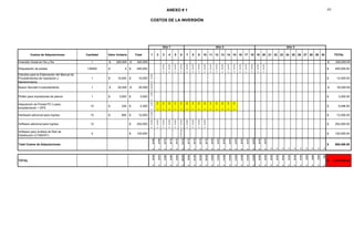 ANEXO # 1
COSTOS DE LA INVERSIÓN
2/2
Costos de Adquisiciones Cantidad Valor Unitario Total 1 2 3 4 5 6 7 8 9 10 11 12 13 14 15 16 17 18 19 20 21 22 23 24 25 26 27 28 29 30 TOTAL
Inversiön Inicial en Hw y Sw 1 $ 220,000 $ 220,000 $ 220,000.00
Etiquetación de postes 130000 4$ 455,000$
$25,278
$25,278
$25,278
$25,278
$25,278
$25,278
$25,278
$25,278
$25,278
$25,278
$25,278
$25,278
$25,278
$25,278
$25,278
$25,278
$25,278
$25,278
455,000.00$
Estudios para la Elaboración del Manual de
Procedimientos de Operación y
Mantenimiento
1 15,000$ 15,000$
$15,000
15,000.00$
Nuevo Servidor+Licenciamiento 1 $ 25,000 $ 25,000
$25,000
$ 25,000.00
Plotter para impresiones de planos 1 3,000$ 3,000$
$3,000
3,000.00$
Adquisición de Pocket PC´s para
levantamiento + GPS
10 230$ 2,300$
$2,300
$300
$300
$300
$300
$300
$300
$300
$300
$300
$300
$300
$300
$300
$300
6,498.50$
Hardware adicional para ingreso 15 800$ 12,000$
$12,000
12,000.00$
Software adicional para ingreso 12 252,000$
$25,200
$25,200
$25,200
$25,200
$25,200
$25,200
$25,200
$25,200
$25,200
$25,200
252,000.00$
Software para Análisis de Red de
Distribución (CYMDIST)
5 120,000$
$120,000
120,000.00$
Total Costos de Adquisiciones
$82,500
$25,500
$50,778
$50,778
$50,778
$170,778
$50,778
$50,778
$50,778
$50,778
$25,578
$25,578
$25,578
$25,578
$25,578
$25,278
$25,278
$25,278
$25,278
$25,278
$-
$-
$-
$-
$-
$-
$-
$-
$-
$-
888,498.50$
TOTAL
$92,160
$35,910
$63,888
$64,638
$82,638
$206,538
$85,038
$121,038
$136,038
$136,038
$110,838
$110,838
$110,838
$110,838
$110,838
$110,538
$110,538
$110,538
$92,538
$92,538
$59,760
$59,760
$59,760
$59,760
$59,760
$23,760
$16,920
$16,920
$16,920
$1,920
2,470,038.50$
Año 3Año 1 Año 2
 