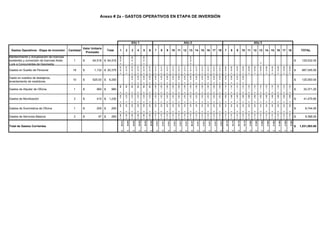 Anexo # 2a - GASTOS OPERATIVOS EN ETAPA DE INVERSIÓN
Gastos Operativos - Etapa de Inversión Cantidad
Valor Unitario
Promedio
Total 1 2 3 4 5 6 7 8 9 10 11 12 13 14 15 16 17 18 7 8 9 10 11 12 13 14 15 16 17 18 TOTAL
Mantenimiento y Actualización de licencias
existentes y conversión de licencias Node
Lock a Concurrentes de Geomedia
1 64,516$ 64,516$
$32,258
$16,129
$16,129
$64,516
$-
129,032.00$
Gastos en Sueldo de Personal 18 1,132$ 20,375$
$20,375
$20,375
$20,375
$20,375
$20,375
$20,375
$22,413
$22,413
$22,413
$22,413
$22,413
$22,413
$22,413
$22,413
$22,413
$22,413
$22,413
$22,413
$24,654
$24,654
$24,654
$24,654
$24,654
$24,654
$24,654
$24,654
$24,654
$24,654
$24,654
$24,654
687,045.00$
Gasto en sueldos de destajeros,
levantamiento de medidores
10 625.00$ 6,250$
$6,250
$6,250
$6,250
$6,250
$6,250
$6,250
$6,250
$6,250
$6,250
$6,250
$6,250
$6,250
$6,250
$6,250
$6,250
$6,250
$6,250
$6,250
$6,250
$6,250
125,000.00$
Gastos de Alquiler de Oficina 1 960$ 960$
$960
$960
$960
$960
$960
$960
$1,056
$1,056
$1,056
$1,056
$1,056
$1,056
$1,056
$1,056
$1,056
$1,056
$1,056
$1,056
$1,162
$1,162
$1,162
$1,162
$1,162
$1,162
$1,162
$1,162
$1,162
$1,162
$1,162
$1,162
32,371.20$
Gastos de Movilización 3 410$ 1,230$
$1,230
$1,230
$1,230
$1,230
$1,230
$1,230
$1,353
$1,353
$1,353
$1,353
$1,353
$1,353
$1,353
$1,353
$1,353
$1,353
$1,353
$1,353
$1,488
$1,488
$1,488
$1,488
$1,488
$1,488
$1,488
$1,488
$1,488
$1,488
$1,488
$1,488
41,475.60$
Gastos de Suministros de Oficina 1 200$ 200$
$200
$200
$200
$200
$200
$200
$220
$220
$220
$220
$220
$220
$220
$220
$220
$220
$220
$220
$242
$242
$242
$242
$242
$242
$242
$242
$242
$242
$242
$242
6,744.00$
Gastos de Servicios Básicos 3 97$ 290$
$290
$290
$290
$290
$290
$290
$319
$319
$319
$319
$319
$319
$319
$319
$319
$319
$319
$319
$319
$319
$319
$319
$319
$319
$319
$319
$319
$319
$319
$319
9,396.00$
Total de Gastos Corrientes
$55,313
$23,055
$45,434
$29,305
$45,434
$29,305
$31,611
$31,611
$31,611
$31,611
$31,611
$31,611
$96,127
$31,611
$31,611
$31,611
$31,611
$31,611
$34,115
$34,115
$34,115
$34,115
$27,865
$27,865
$27,865
$27,865
$27,865
$27,865
$27,865
$27,865
1,031,063.80$
Año 1 Año 2 Año 3
 