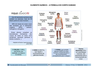 Ciências - 9.º Ano / 2.º BIMESTRE - 201428
ELEMENTO QUÍMICO - A FÓRMULA DO CORPO HUMANO
Dos 92 elementos químicos que
existem na natureza, mais de 20
fazem parte do corpo humano.
95% da massa do nosso corpo
são formados por 4 elementos:
oxigênio (60%), carbono,
hidrogênio e nitrogênio.
Esses átomos compõem as
biomoléculas formadoras dos
corpos de todos os seres vivos
(proteínas, açúcares, gorduras e
ácidos nucleicos...).
Adaptado de Revista Superinteressante
(julho/1996)
O FERRO, que compõe
apenas 0,005% do corpo
humano, é essencial para o
seu funcionamento,
principalmente para o sangue.
O IODO (0,0001%),
que regula o
funcionamento da
glândula tireoide.
O CÁLCIO (1,38%),
que forma, por
exemplo, os ossos e
os dentes.
Outros
elementos (5%),
em quantidades
menores, são
importantes para o
funcionamento do
corpo.
www.Elementos_que_formam_o_corpo.jpg
 