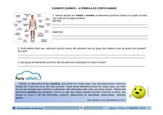 Ciências - 9.º Ano / 2.º BIMESTRE - 2014
2. Você saberia dizer que elemento químico acima não pertence nem ao grupo dos metais e nem ao grupo dos ametais?
Por quê?
___________________________________________________________________________________________________
___________________________________________________________________________________________________
3. Que grupo de elementos químicos não faz parte da composição do corpo humano?
___________________________________________________________________________________________________
1. Vamos separar em metais e ametais os elementos químicos citados no quadro ao lado,
que você viu na página anterior.
METAIS:
__________________________________________________________________________
__________________________________________________________________________
AMETAIS:
__________________________________________________________________________
__________________________________________________________________________
29
ELEMENTO QUÍMICO - A FÓRMULA DO CORPO HUMANO
Existem os elementos do tipo penetras, que entram em nosso corpo, mas não desenvolvem nenhuma
função útil. O alumínio é um dos mais comuns. Traços desse elemento entram em nosso corpo, por meio
do uso das panelas para cozinhar os alimentos. São eliminados pela urina, em pouco tempo. Muitos dos
elementos penetras são perigosos. Como é o caso dos metais pesados chumbo, mercúrio e outros, que
entram no corpo e não são eliminados, podendo, dependendo da quantidade, desencadear doenças
graves.
Texto adaptado de www.agracadaquimica.com.br
moleculestothemax.com
 