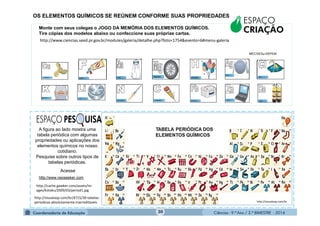 Ciências - 9.º Ano / 2.º BIMESTRE - 201430
Monte com seus colegas o JOGO DA MEMÓRIA DOS ELEMENTOS QUÍMICOS.
Tire cópias dos modelos abaixo ou confeccione suas próprias cartas.
http://www.ciencias.seed.pr.gov.br/modules/galeria/detalhe.php?foto=1754&evento=6#menu-galeria
MEC/SESu-DEPEM
ESPAÇO
CRIAÇÃO
OS ELEMENTOS QUÍMICOS SE REÚNEM CONFORME SUAS PROPRIEDADES
A figura ao lado mostra uma
tabela periódica com algumas
propriedades ou aplicações dos
elementos químicos no nosso
cotidiano.
Pesquise sobre outros tipos de
tabelas periódicas.
Acesse
ESPAÇO PES UISA
http://www.neoseeker.com
http://cache.gawker.com/assets/im
ages/kotaku/2009/03/period1.jpg
http://visualoop.com/br/4715/30-tabelas-
periodicas-absolutamente-inacreditaveis http://visualoop.com/br
 