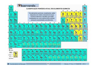 Ciências - 9.º Ano / 2.º BIMESTRE - 201433
Os elementos químicos, atualmente, estão
dispostos em ordem crescente de seus
números atômicos. Aqueles que estão
localizados em uma mesma linha vertical,
possuem propriedades semelhantes.
CLASSIFICAÇÃO PERIÓDICA ATUAL DOS ELEMENTOS QUÍMICOS
http://www.sbq.org.br/images/tabela.JPG
 