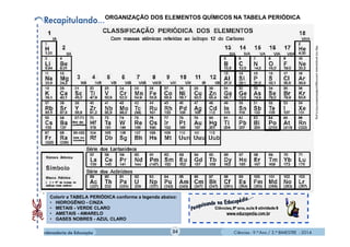 Ciências - 9.º Ano / 2.º BIMESTRE - 201434
http://s3.amazonaws.com/magoo/ABAAAAKmYAG-0.png
Colorir a TABELA PERIÓDICA conforme a legenda abaixo:
• HIDROGÊNIO - CINZA
• METAIS - VERDE CLARO
• AMETAIS - AMARELO
• GASES NOBRES - AZUL CLARO
ORGANIZAÇÃO DOS ELEMENTOS QUÍMICOS NA TABELA PERIÓDICA
 
