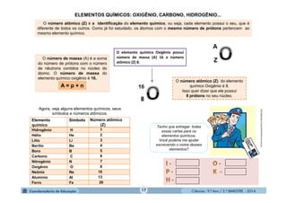 Ciências - 9.º Ano / 2.º BIMESTRE - 2014
O número atômico (Z) é a identificação do elemento químico, ou seja, cada elemento possui o seu, que é
diferente de todos os outros. Como já foi estudado, os átomos com o mesmo número de prótons pertencem ao
mesmo elemento químico.
17
ELEMENTOS QUÍMICOS: OXIGÊNIO, CARBONO, HIDROGÊNIO...
O número atômico (Z) do elemento
químico Oxigênio é 8.
Isso quer dizer que ele possui
8 prótons no seu núcleo.
Elemento
químico
Símbolo Número atômico
(Z)
Hidrogênio H 1
Hélio He 2
Lítio Li 3
Berílio Be 4
Boro B 5
Carbono C 6
Nitrogênio N 7
Oxigênio O 8
Neônio Ne 10
Alumínio Al 13
Ferro Fe 26
O número de massa (A) é a soma
do número de prótons com o número
de nêutrons contidos no núcleo do
átomo. O número de massa do
elemento químico oxigênio é 16.
A = p + n
Agora, veja alguns elementos químicos, seus
símbolos e números atômicos.
Tenho que entregar todas
essas cartas para os
elementos químicos.
Você poderia me ajudar
escrevendo o nome desses
elementos?
0CAUQjRw&url=http%3A%2F%2Fcariricaturas
O elemento químico Oxigênio possui
número de massa (A) 16 e número
atômico (Z) 8.
 