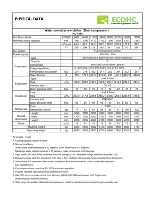 PHYSICAL DATA
Unit Size / Model ECOHC 9802 10502 11202 11602 12002 12502 13002 13502
Nominal cooling capacity KW 980 1050 1120 1160 1200 1250 1300 1350
104
Kcal/h 84.3 90.3 96.3 99.7 103.2 107.5 111.8 116.1
RT 279 299 319 330 341 356 370 384
Run control
Power Supply
Type
Quantity
Startup type
Energy regulation
Refrigeration input power KW 204 218 232 241 250 261 272 281
Rated Current A 355 379.3 403.7 419.3 435 451.1 473.3 488.9
Type
Flow m3
/h 168.0 180.0 192.0 198.9 205.7 214.3 222.9 231.4
Interface size
Water pressure drop Kpa 70 70 70 70 72 72 72 72
Type
Flow m3
/h 203.0 217.4 231.8 240.2 248.6 259.0 269.5 279.6
Interface size
Water pressure drop Kpa 56 56 60 60 65 65 65 65
Type
DN150×2
Evaporator
Shell & Tube
DN200
Water cooled screw chiller（（（（Dual compressor））））
HC-R290
PLC microcomputer control
380V/3Ph / 50Hz
Compressor
Semi-closed 5:6 asymmetric twin-screw compressor
2
Star / Delta / (Soft Starter Optional)
0-12.5%-25%-37.5%-50%-62.5%-75%-87.5%-100% or
automatic regulation
Shell & Tube
R-290
Condenser
Type
Refrigerant volume kg 77 83 84 91 95 97 100 102
Length mm 3890 3890 3890 3890 3890 3890 3890 3890
Width mm 1300 1300 1300 1300 1500 1500 1500 1500
Height mm 2050 2050 2050 2130 2230 2230 2230 2230
Noise dB(A) 73 73 75 75 75 75 75 75
kg 5300 5550 6000 6100 6300 6500 7000 7150
kg 6050 6350 6600 6700 6800 7200 7550 7650
DLW 9802 - 13502
1. Cooling capacity: 980kw~1350kw
2. Normal conditions:
Chilled water inlet temperature is 12 degrees, outlet temperature is 7 degrees.
Condenser water inlet temperature is 30 degrees, outlet temperature is 35 degrees
3. Input power: 3P-380V-50Hz, Allowable fluctuate voltage: ±10%, allowable voltage difference in phase: ±2%.
4. Measuring noise spot: 2m ahead and 1.5m high in front of chiller with average measurement on four dimensions.
5. Semi-closed 5:6 asymmetric twin-screw compressor from world-renowned brand, trouble-free operation
over 100000 hours.
6. Four stages volume control or 0%-100% automatic regulation.
7. Fluoride-resistant high-performance motor from French.
8. Use PLC microcomputer control from Germany SIEMENS LCD touch screen, both English and
Chinese human-machine interface.
9. Wide range of variable chilled water temperature to meet the industrial requirements throughout whole year.
Operating weight
Refrigerant
R-290
Overall
dimensions
Machine weight
 