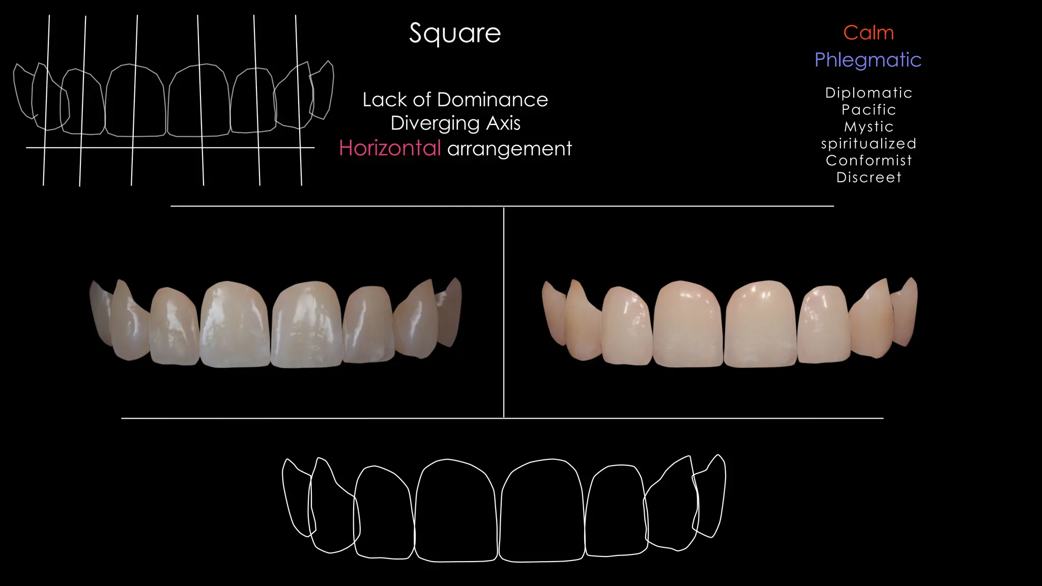 Lack of Dominance
Diverging Axis
Horizontal arrangement
Square
Phlegmatic
Calm
Diplomatic
Pacific
Mystic
spiritualized
Conformist
Discreet
 
