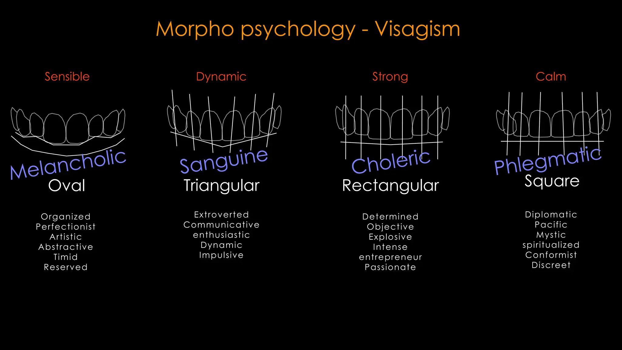 Oval Triangular Rectangular Square
Morpho psychology - Visagism
Melancholic
Sanguine
Choleric
Phlegmatic
Sensible Dynamic Strong Calm
Determined
Objective
Explosive
Intense
entrepreneur
Passionate
Organized
Perfectionist
Artistic
Abstractive
Timid
Reserved
Extroverted
Communicative
enthusiastic
Dynamic
Impulsive
Diplomatic
Pacific
Mystic
spiritualized
Conformist
Discreet
 