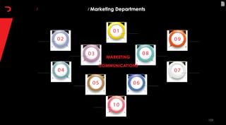 123
10
09
08
07
06
02
03
04
05
01
123
Our Services / 4.Marketing Communications / Marketing Departments
Advertising & Media Campaigns
CSR
Social Media & Online Campaigns Marketing Planning
Marketing Strategies
Sponsoring
Marketing Consultations
MARKETING
COMMUNICATIONS
Website Development & Management
Mobile Application
Mobile Application
 
