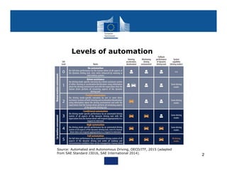 PPT Automated and connected driving | PDF