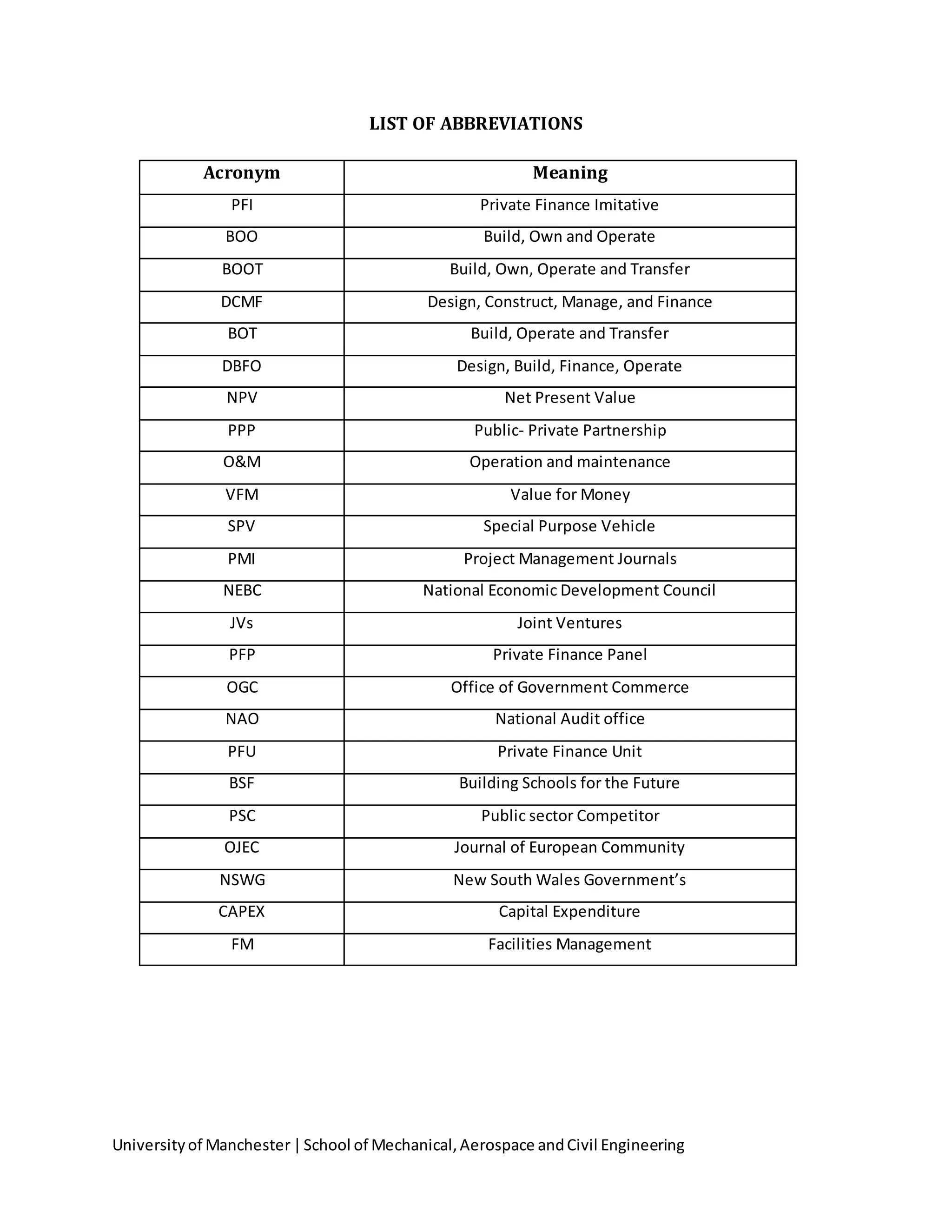 Universityof Manchester|School of Mechanical,Aerospace andCivil Engineering
LIST OF ABBREVIATIONS
Acronym Meaning
PFI Private Finance Imitative
BOO Build, Own and Operate
BOOT Build, Own, Operate and Transfer
DCMF Design, Construct, Manage, and Finance
BOT Build, Operate and Transfer
DBFO Design, Build, Finance, Operate
NPV Net Present Value
PPP Public- Private Partnership
O&M Operation and maintenance
VFM Value for Money
SPV Special Purpose Vehicle
PMI Project Management Journals
NEBC National Economic Development Council
JVs Joint Ventures
PFP Private Finance Panel
OGC Office of Government Commerce
NAO National Audit office
PFU Private Finance Unit
BSF Building Schools for the Future
PSC Public sector Competitor
OJEC Journal of European Community
NSWG New South Wales Government’s
CAPEX Capital Expenditure
FM Facilities Management
 