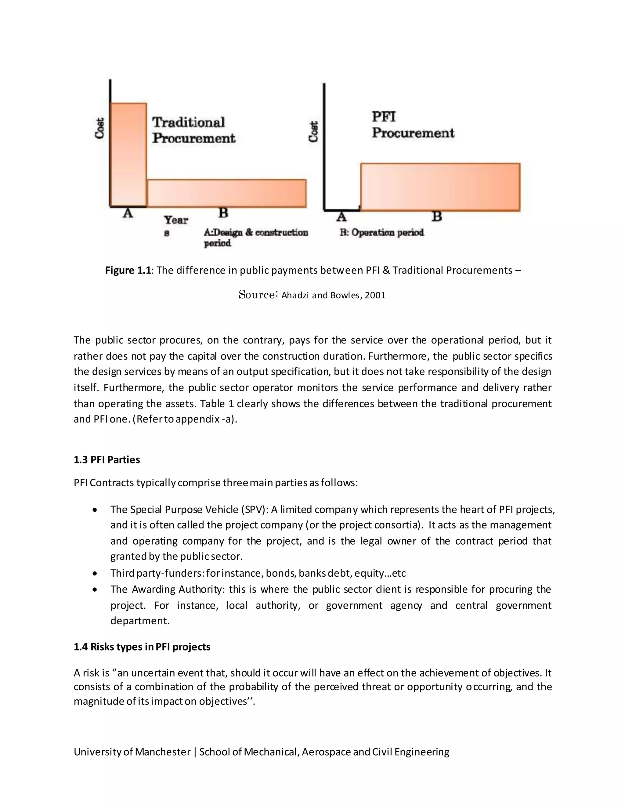 Universityof Manchester|School of Mechanical,Aerospace andCivil Engineering
Figure 1.1: The difference in public payments between PFI & Traditional Procurements –
Source: Ahadzi and Bowles, 2001
The public sector procures, on the contrary, pays for the service over the operational period, but it
rather does not pay the capital over the construction duration. Furthermore, the public sector specifics
the design services by means of an output specification, but it does not take responsibility of the design
itself. Furthermore, the public sector operator monitors the service performance and delivery rather
than operating the assets. Table 1 clearly shows the differences between the traditional procurement
and PFIone.(Refertoappendix -a).
1.3 PFI Parties
PFIContracts typicallycomprise threemainpartiesasfollows:
 The Special Purpose Vehicle (SPV): A limited company which represents the heart of PFI projects,
and it is often called the project company (or the project consortia). It acts as the management
and operating company for the project, and is the legal owner of the contract period that
grantedby the publicsector.
 Thirdparty-funders:forinstance,bonds,banksdebt,equity…etc
 The Awarding Authority: this is where the public sector client is responsible for procuring the
project. For instance, local authority, or government agency and central government
department.
1.4 Risks types inPFI projects
A risk is ‘’an uncertain event that, should it occur will have an effect on the achievement of objectives. It
consists of a combination of the probability of the perceived threat or opportunity occurring, and the
magnitude of itsimpacton objectives’’.
 