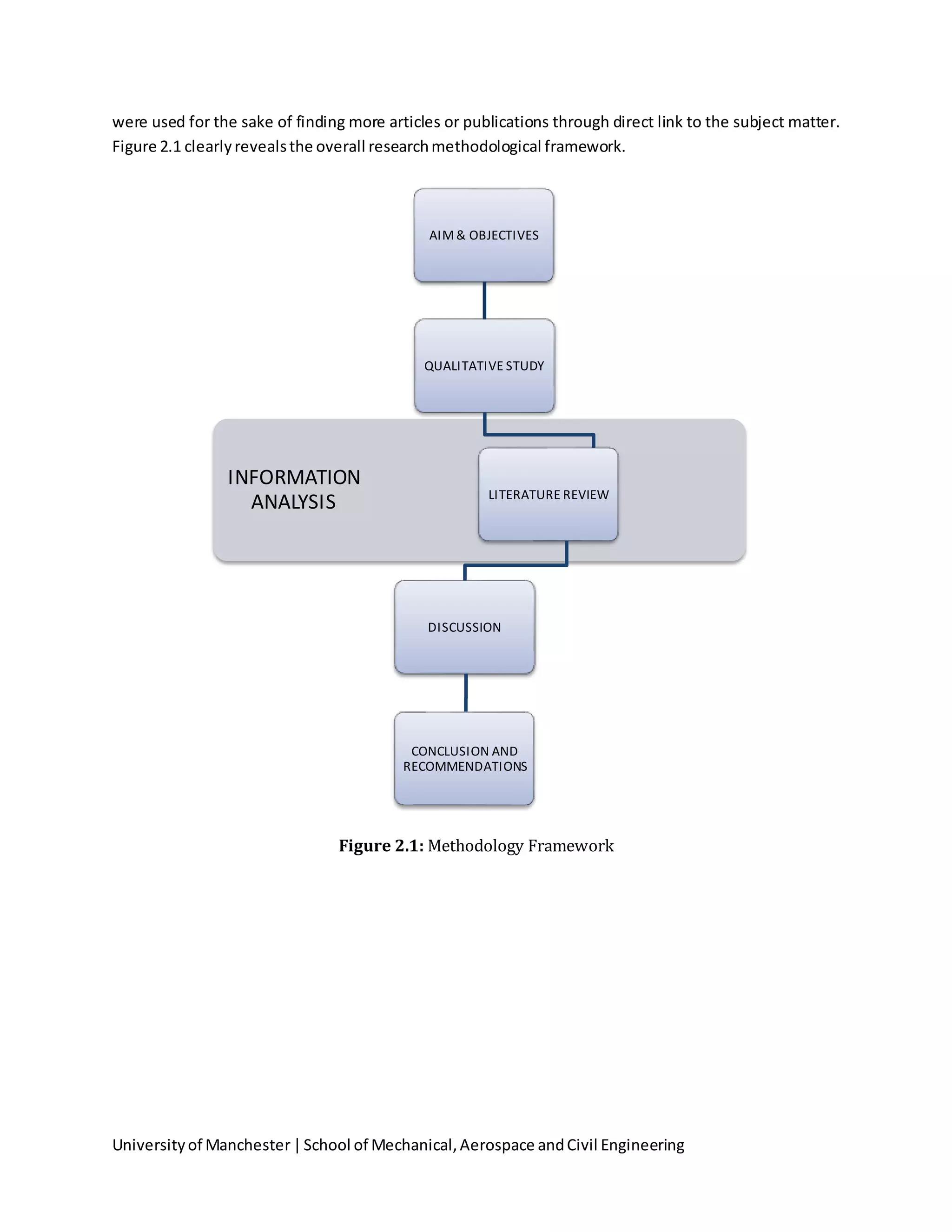 Universityof Manchester|School of Mechanical,Aerospace andCivil Engineering
were used for the sake of finding more articles or publications through direct link to the subject matter.
Figure 2.1 clearlyrevealsthe overall researchmethodological framework.
Figure 2.1: Methodology Framework
INFORMATION
ANALYSIS
AIM& OBJECTIVES
QUALITATIVE STUDY
LITERATURE REVIEW
DISCUSSION
CONCLUSION AND
RECOMMENDATIONS
 
