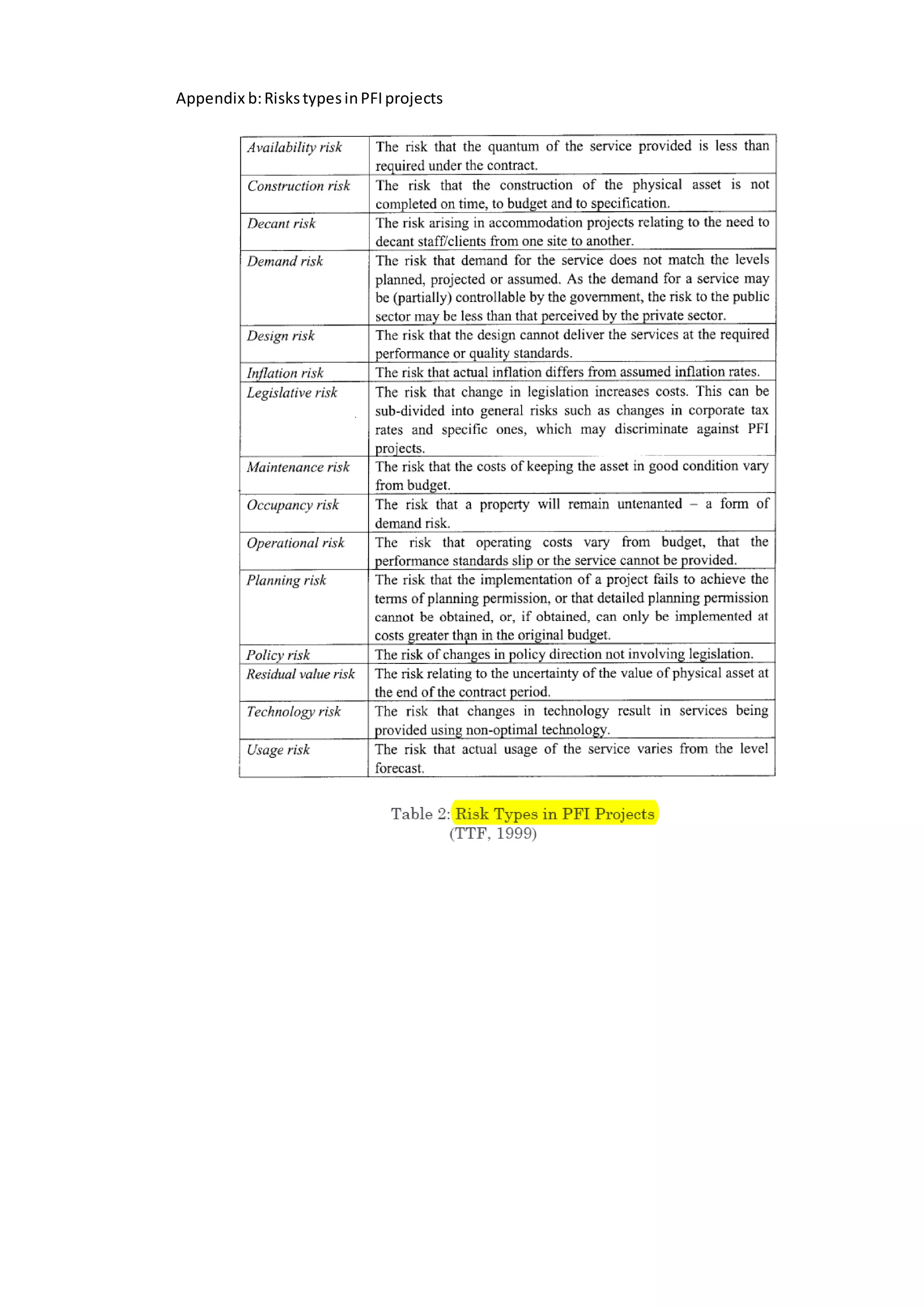 Appendix b:RiskstypesinPFIprojects
 