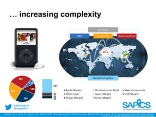 @scguydan
… increasing complexity
Adapted from G. Linden, K.L. Kraemer, and J. Dedrick (2009), “Who Captures Value in a Global Innovation Network? The Case of Apple’s iPod”, Communications of the ACM, March 2009, Vol.
52, No. 3, pp. 140-144; World Economic Forum Global Risks 2015.
$80
$75
$85
$19
$27
$7
$5
$1
$40
Apple (Margin) Distribution and Retail Major Components
Other Inputs Japan (Margin) USA (Margin)
Taiwan (Margin) Korea (Margin)$80
$75
$85
$19
$27
$7
$5
$1
$40
 