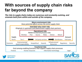 @scguydan
With sources of supply chain risks
far beyond the company
Macro environment risks
Have potential effects across the entire supply chain
Exist among enabling functions that support supply chain processes
Functional risks
Human resources Information technology LegalFinance
Economic
Environmental/
Social responsibility
Infrastructure/
Resources
Geopolitical Hazards SecurityRegulatory
Supply Demand
Tier N Tier 1 End usersDistributors3rd party services
Operational risks
DeliverDevelop Plan Source Make Return
Relate to internal process risks
Extended value chain risks
Originate in upstream and downstream supply chain partners
The risks to supply chains today are numerous and constantly evolving, and
emanate both from within and outside of the company.
Deloitte - Supply Chain Resilience: A Risk Intelligent approach to managing global supply chains, 2012
 