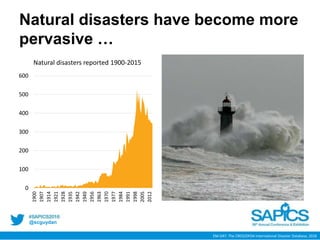 @scguydan
Natural disasters have become more
pervasive …
EM-DAT: The CRED/OFDA International Disaster Database, 2016
0
100
200
300
400
500
600
1900
1907
1914
1921
1928
1935
1942
1949
1956
1963
1970
1977
1984
1991
1998
2005
2012
TitleNatural disasters reported 1900-2015
 