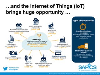 @scguydan
Home
Chore automation
and security
$200B−350B
…and the Internet of Things (IoT)
brings huge opportunity …
Human
Health and
fitness
$170B−1.6T
Offices
Security and
energy
$70B−150B
Factories
Operations and
equipment optimization
$1.2T−3.7T
Vehicles
Autonomous vehicles and
condition-based maintenance
$210B−740B
Outside
Logistics and navigation
$560B−850B
Cities
Public health
and transportation
$930B−1.7T
Worksites
Operations optimization/
health and safety
$160B−930B
Retail environments
Automated checkout
$410B−1.2T
Enable new business
models
For example, remote
monitoring enables anything-
as-a-service
Transform business
processes
Predictive maintenance, better
asset utilization, higher
productivity
Types of opportunities
9 settings
gave us a cross-sector view of
a total potential impact of
$3.9 trillion–11.1 trillion
per year in 2025
McKinsey Global Institute (MGI): The internet of things: mapping the value beyond the hype, 2015
 