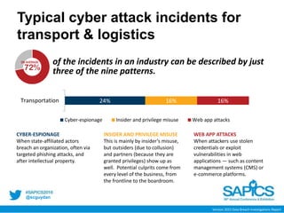 @scguydan
Typical cyber attack incidents for
transport & logistics
24% 16% 16%Transportation
Cyber-espionage Insider and privilege misuse Web app attacks
WEB APP ATTACKS
When attackers use stolen
credentials or exploit
vulnerabilities in web
applications — such as content
management systems (CMS) or
e-commerce platforms.
INSIDER AND PRIVILEGE MISUSE
This is mainly by insider’s misuse,
but outsiders (due to collusion)
and partners (because they are
granted privileges) show up as
well. Potential culprits come from
every level of the business, from
the frontline to the boardroom.
CYBER-ESPIONAGE
When state-affiliated actors
breach an organization, often via
targeted phishing attacks, and
after intellectual property.
Verizon 2015 Data Breach Investigations Report
72%
ON AVERAGE of the incidents in an industry can be described by just
three of the nine patterns.
 