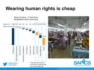 @scguydan
Wearing human rights is cheap
0.18 0.27 1.15
1.2 2.19
3.4
3.61
4.63
12.37
29
Sellingprice
Paytogarmentworker
Overheadcost
ProfitfactoryBangladesh
Intermediary
Transportcost
Materialcost
Brandprofit
Valueaddedtax
Retail*
Share in Euro:
Share in %: 42.616.00.6100 0.9 4.0 4.1 7.6 11.7 12.5
Share of value – T-shirt from
Bangladesh sold in Germany
*Includes all costs at a
retail level including staff,
rent, store profit, etc.
WEF: Beyond Supply Chains, Empowering Responsible Value Chains, 2015
 