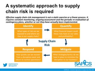 @scguydan
A systematic approach to supply
chain risk is required
Identify Quantify
MitigateRespond
What types of risk are we
exposed to and where are
they in our supply chain?
What financial impact could
these risks have on our sales
and profitability?
How quickly can we recover
from a disruptive event and
return to normal operations?
What strategies/tactics do we
have in place to minimise the
disruption to our business?
Supply Chain
Risk
Effective supply chain risk management is not a static exercise or a linear process. It
requires constant monitoring, ongoing assessment and the periodic re-evaluation of
contingency plans, whether or not they have actually been implemented.
SCMWorld - Innovative Approaches to Supply Chain Risk, 2014
 