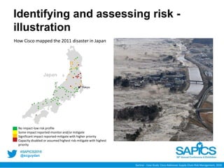 @scguydan
Identifying and assessing risk -
illustration
Gartner - Case Study: Cisco Addresses Supply Chain Risk Management, 2010
How Cisco mapped the 2011 disaster in Japan
No impact-low risk profile
Significant impact reported-mitigate with higher priority
Some impact reported-monitor and/or mitigate
Capacity disabled or assumed highest risk-mitigate with highest
priority
 