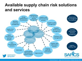 @scguydan
Available supply chain risk solutions
and services
ChainLink Research - Supply Chain Risk Solutions: A Market Overview, 2013
Supply chain
& business
continuity
consultants
Supplier audit
and monitoring
services
Supplier quality
management
Contract, SLA
management
Supplier
performance
management
Hedging
tools and
instruments
Trading partner
/ IT security/
identity
management
Supplier data
subscription
services
Cargo security
Sustainability/
CSR platforms,
product analytics
Supply chain
insurance
Event
monitoring &
alerting
services
Anti-
counterfeiting
solutions
Cold chain
Business
continuity
management
Design
collaboration/
IP protection
Inventory
optimisation,
demand
management
Governance,
risk management
& compliance
Supplier risk and
compliance
Logistics,
visibility, TMS
Traceability,
chain of custody
Supply chain
mapping and
monitoring
 