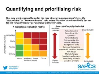 @scguydan
Natural disasters
Geopolitical risks
Epidemics
Terrorist attacks
Environmental risks
Volatile fuel prices
Rising labour costs
Currency fluctuations
Counterfeit parts and products
Port delays
Market changes
Suppliers’ performance
Forecasting accuracy
Execution problems
Quantifying and prioritising risk
This may work reasonably well in the case of recurring operational risks – the
“controllable” or “known-unknown” risks where historical data is available, but not
for the “uncontrollable” or “unknown-unknown” risks.
Unknown-
Unknown Uncontrollable
Known-
Unknown
Controllable
Likelihoodofoccurrence
Business impact
ModerateMinor Major Critical
Possible
Likely
Highly likely
Unlikely
A typical risk evaluation matrix Sources of supply chain risk
SCMWorld - Innovative Approaches to Supply Chain Risk, 2014; David Simchi-Levi, et al. - Identifying Risks and Mitigating Disruptions in the Automotive Supply Chain (Ford case study)
 
